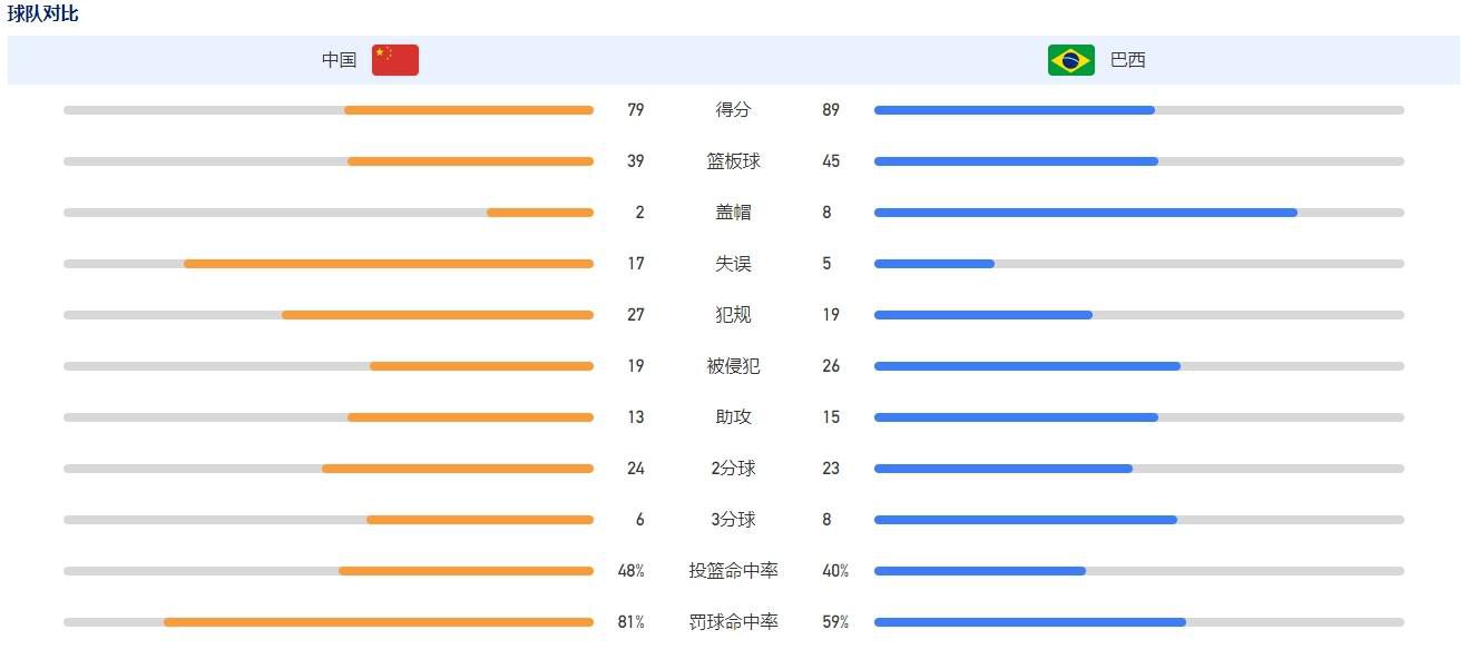 第90+5分钟，库普梅纳斯右路传到禁区，米兰丘克分球，穆里尔跟进推射破门！